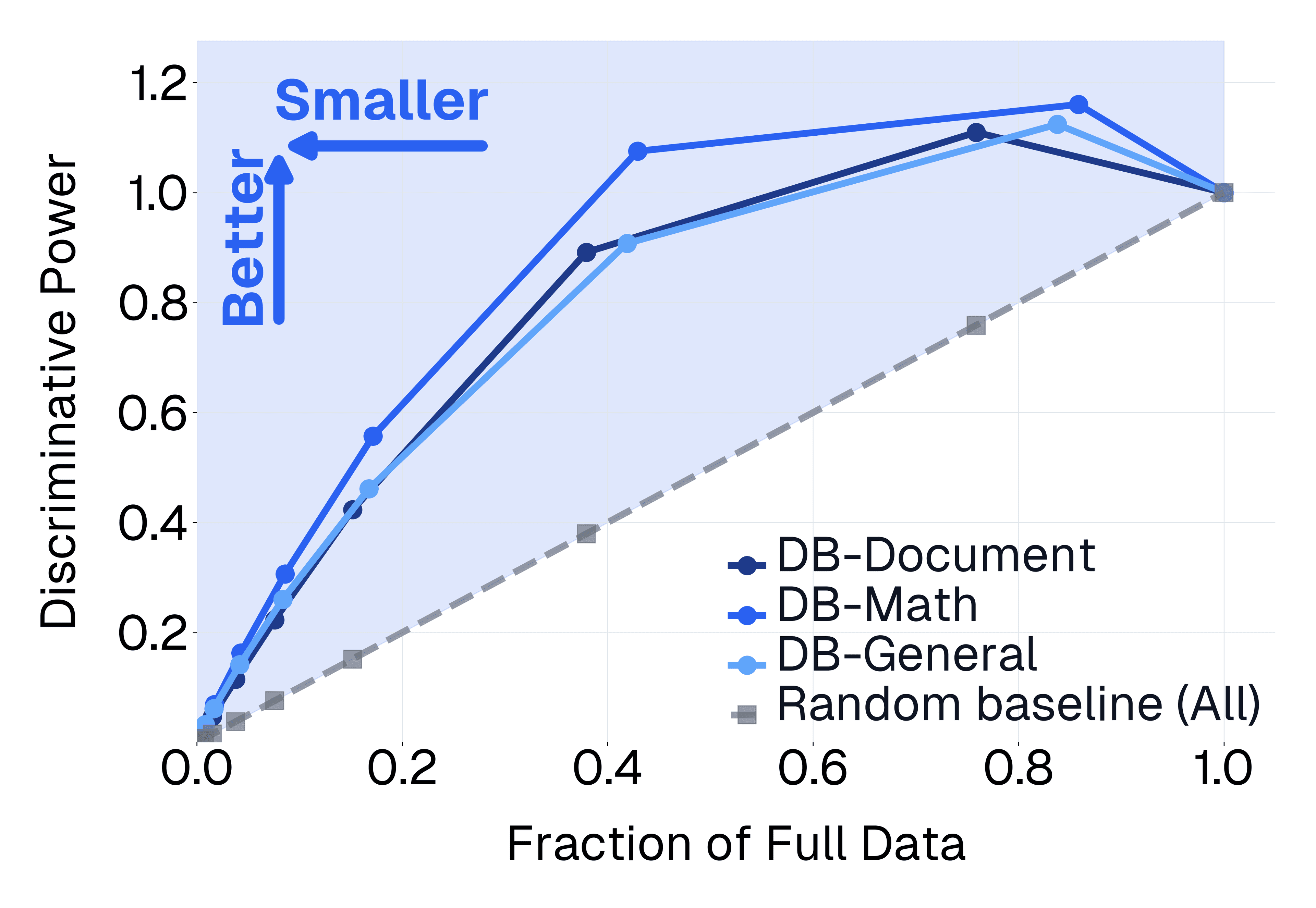 DatBench figure