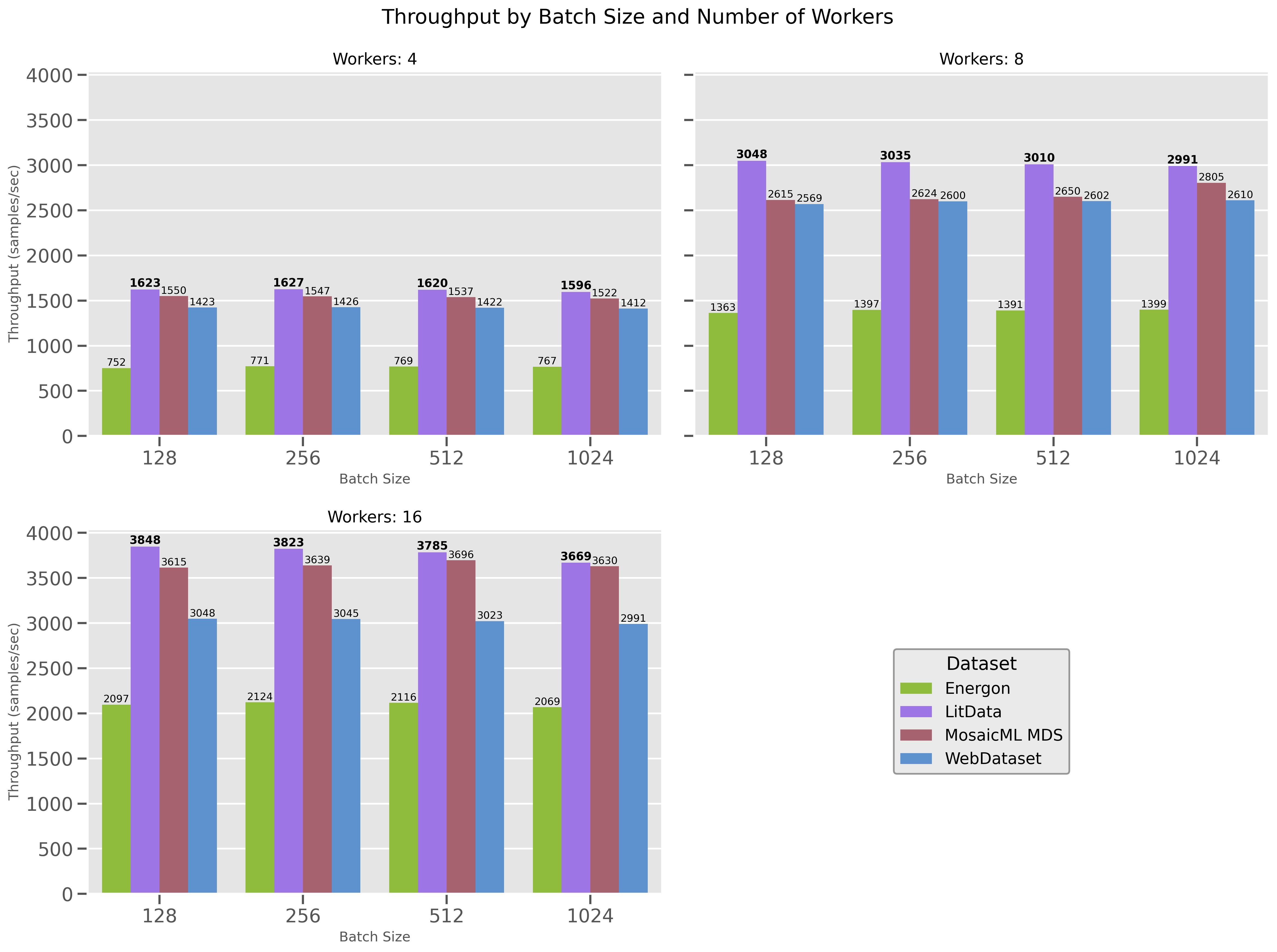 Throughput Comparison